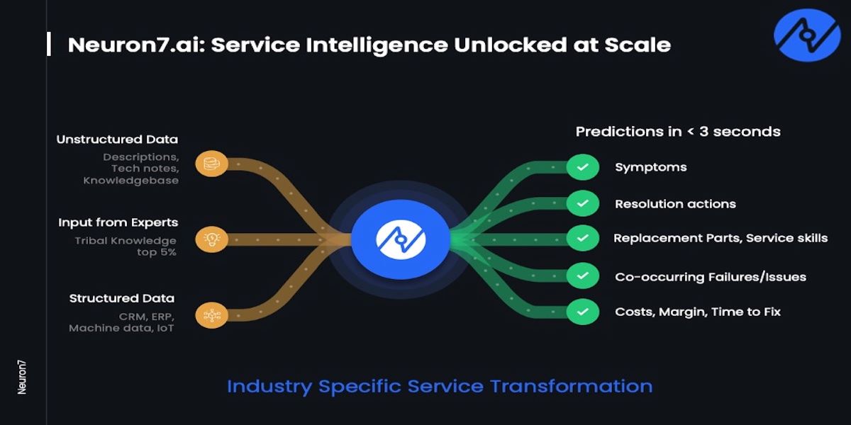 Neuron7 employs open source AI tools for field service across devices
